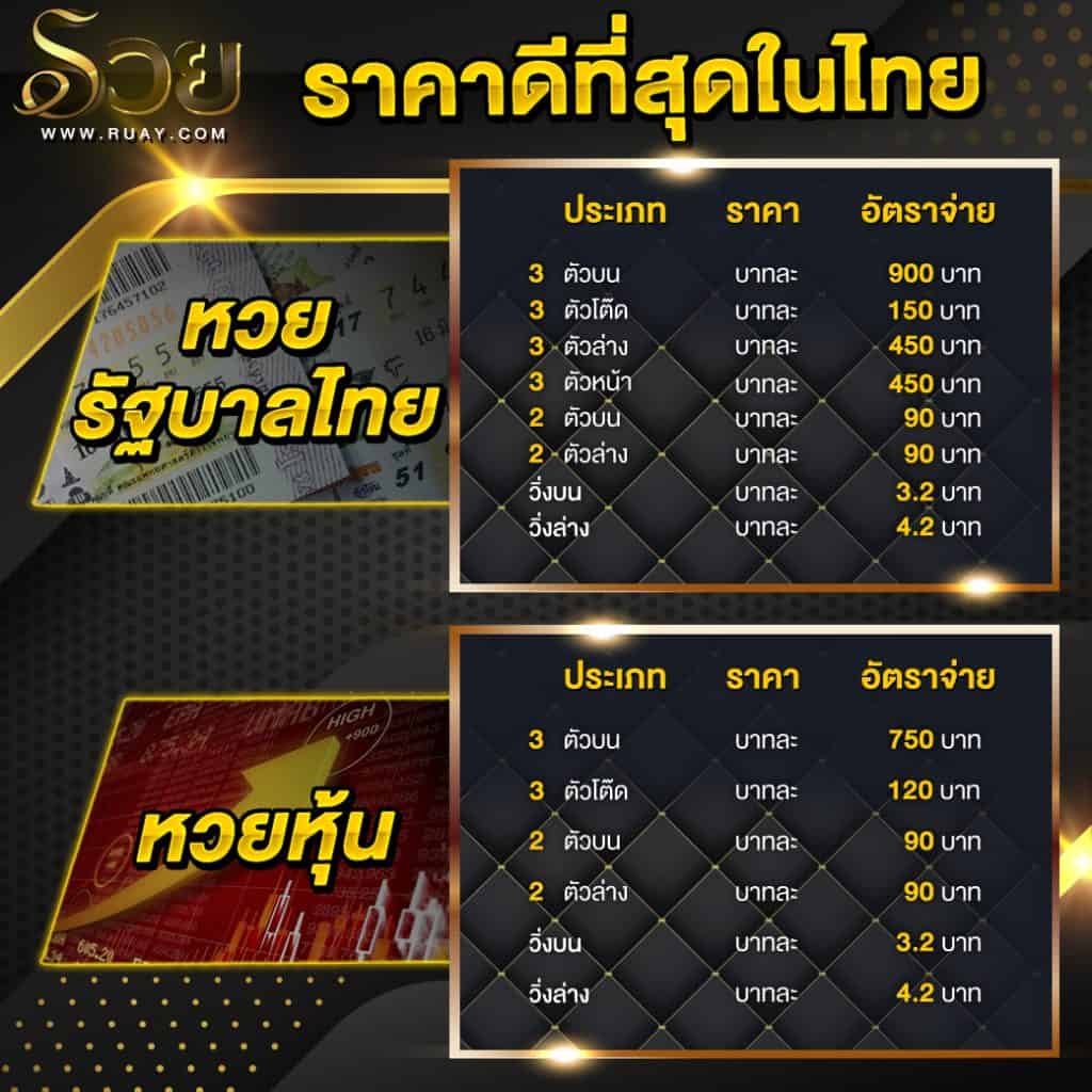 หวยรัฐบาล หวยหุ้น