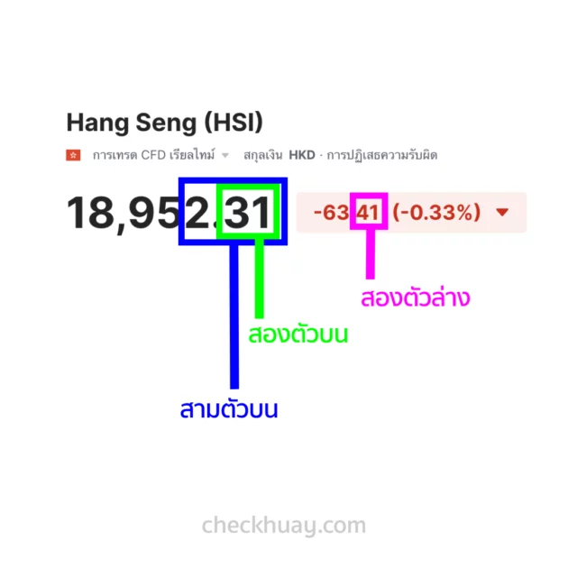 วิธีดูผลหวยหุ้นฮั่งเส็ง