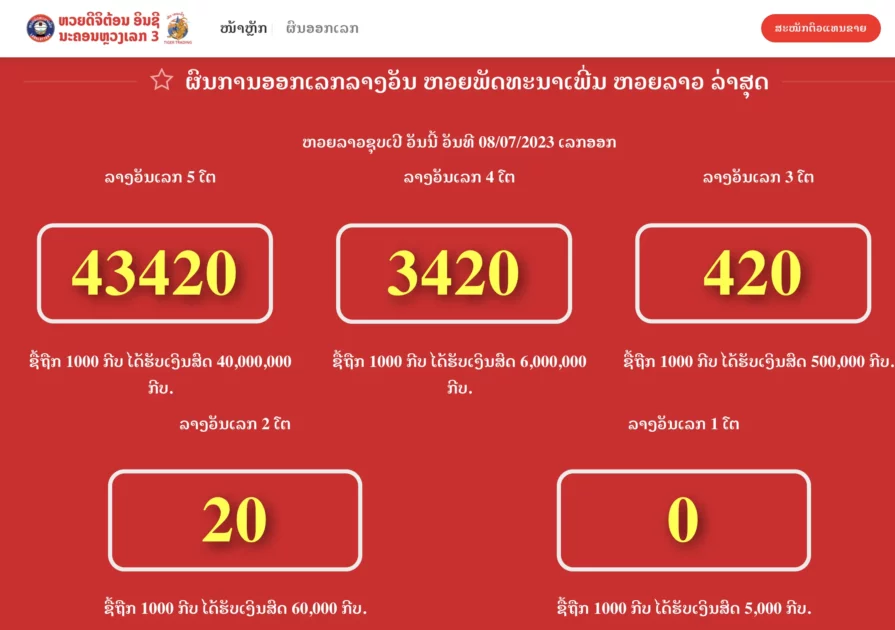 แนวทางหวยลาวซุปเปอร์