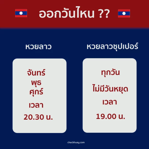หวยลาวและหวยลาวซุปเปอร์ออกวันไหน