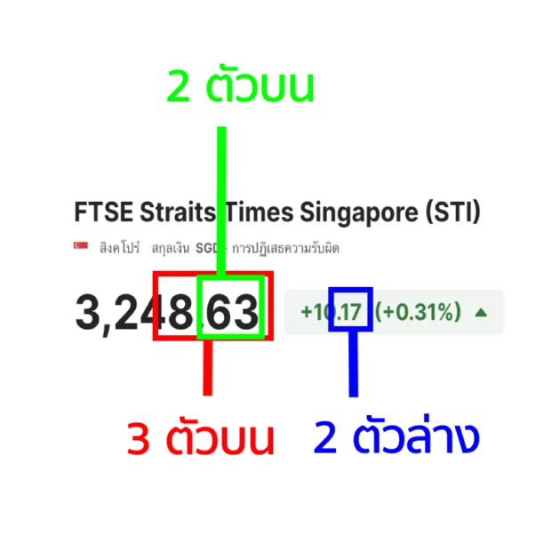วิธีการดูหวยหุ้นสิงคโปร์